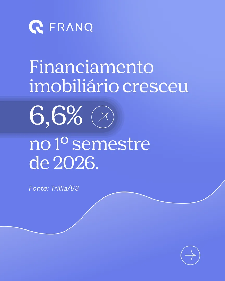 Post, Franq: Dado de mercado vira conversa